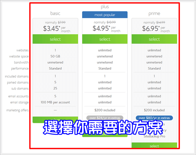 Bluehost 購買指南